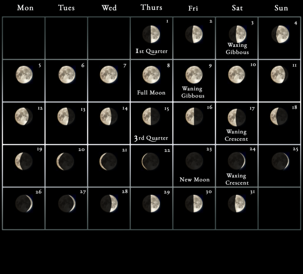 2022 Moon calendar