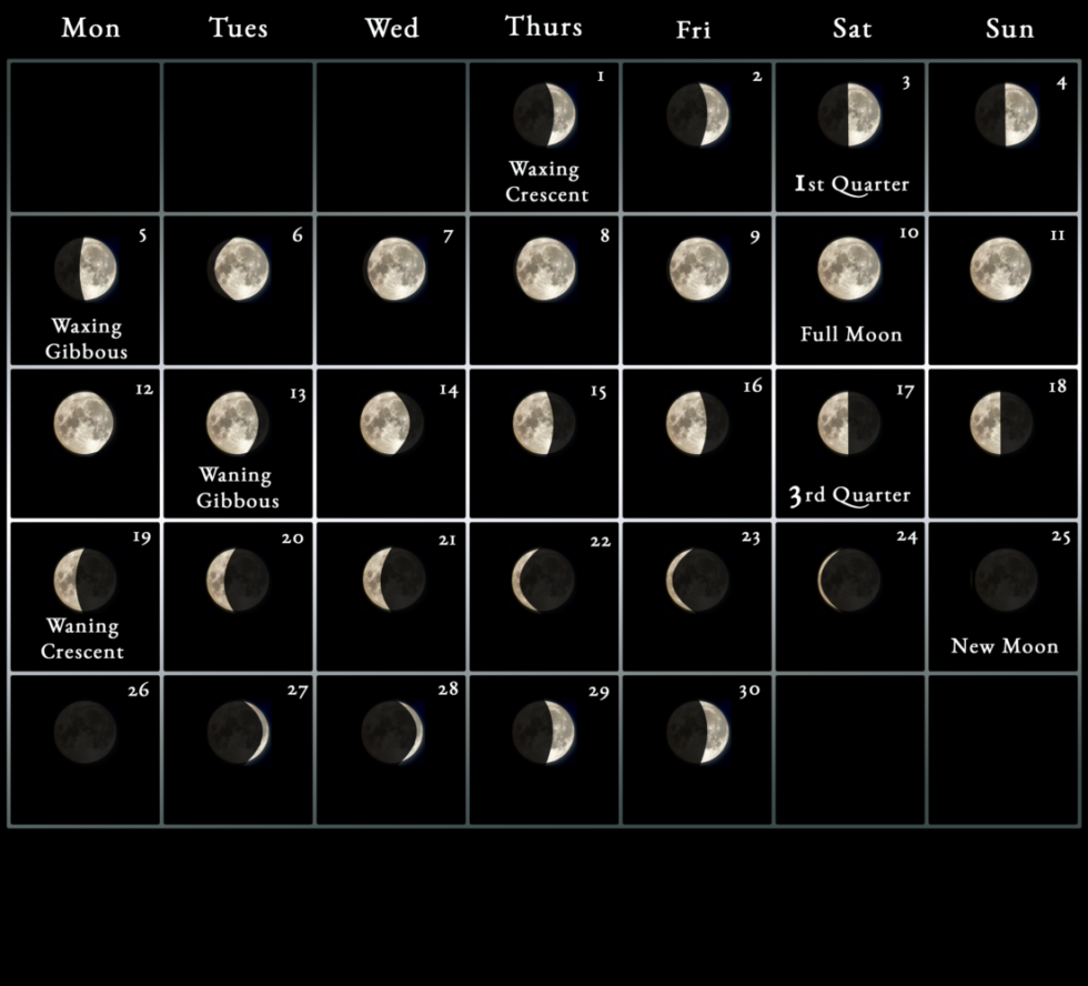 2022 Moon calendar