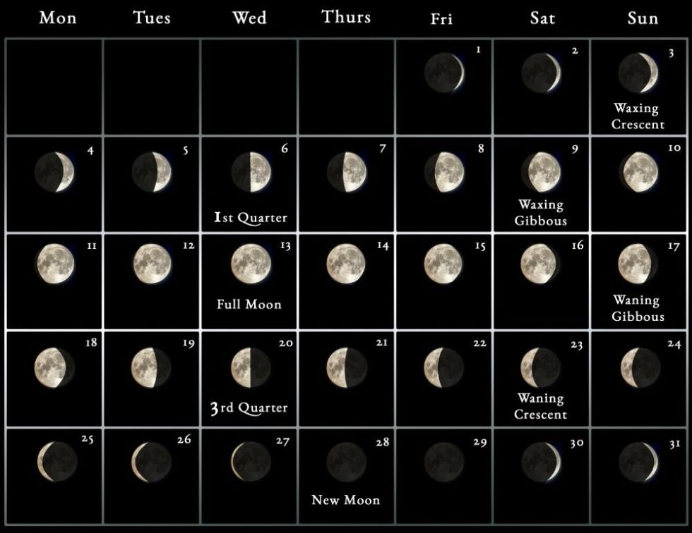 2022 Moon calendar