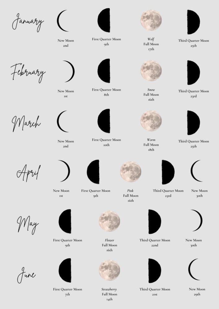 Phases of the Moon 2022 dates