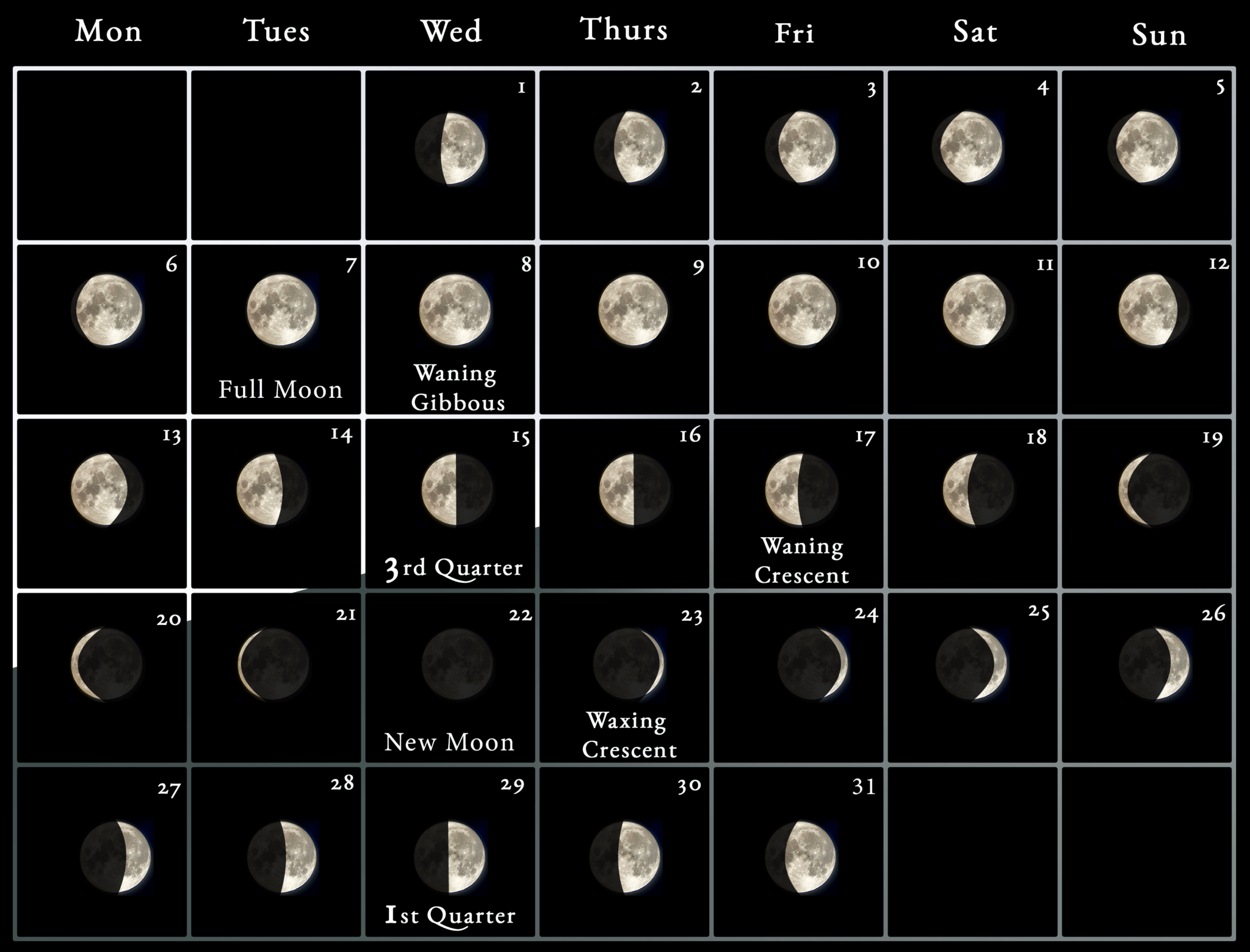 2023 Moon Calendar Every Phase And Stage Of The Moon