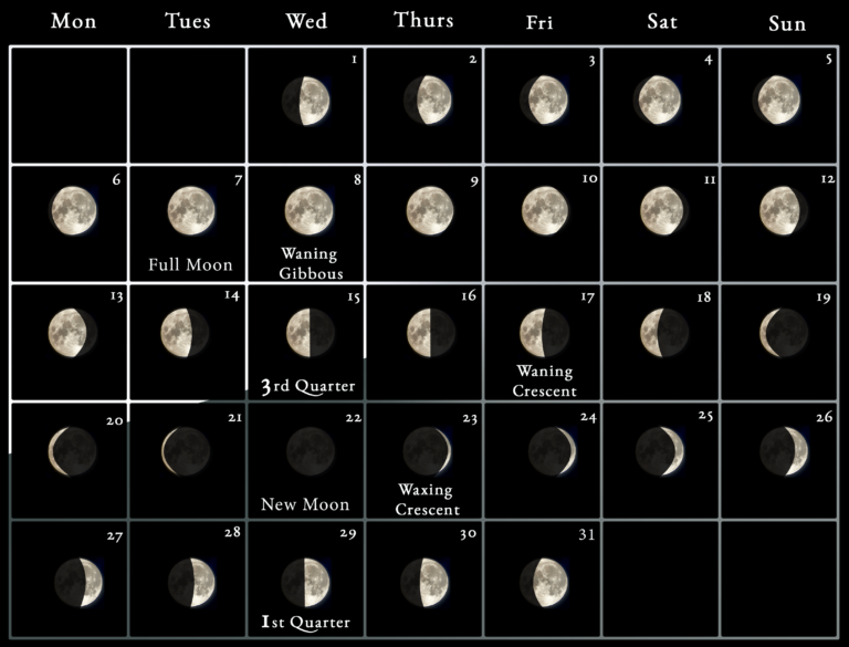 2023 Moon Calendar every phase and stage of the moon