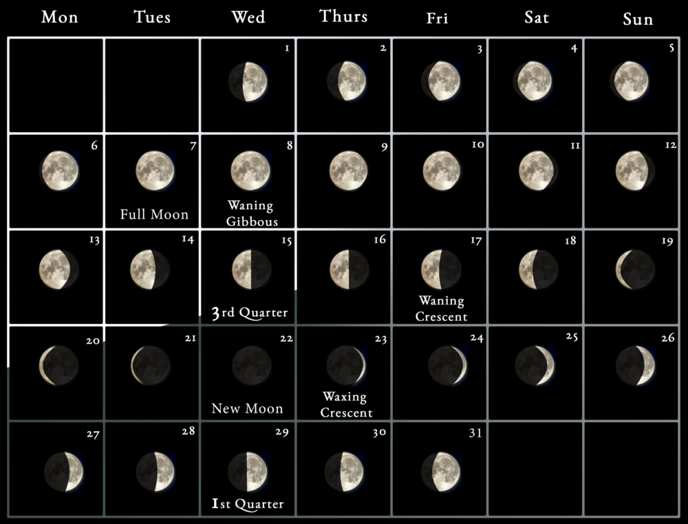 2023 Moon Calendar every phase and stage of the moon