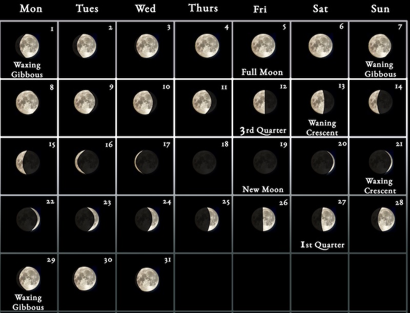 2023 Moon Calendar - every phase and stage of the moon