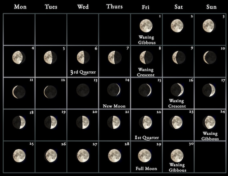 2023 Moon Calendar - every phase and stage of the moon