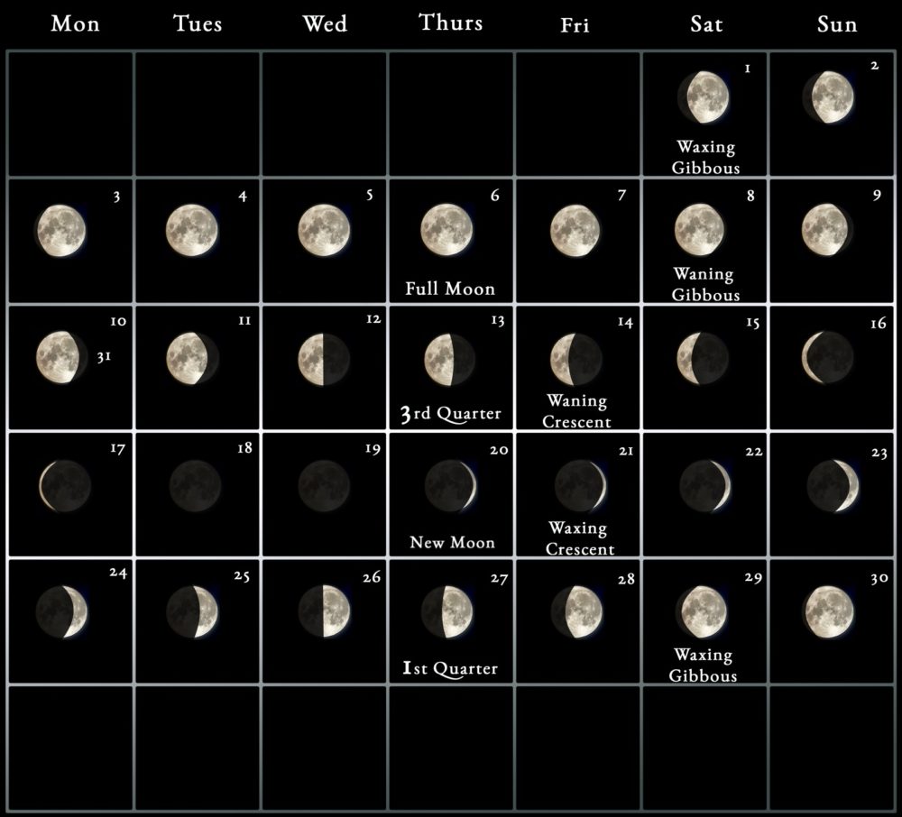 Moon Calendar next full new moon April 2023