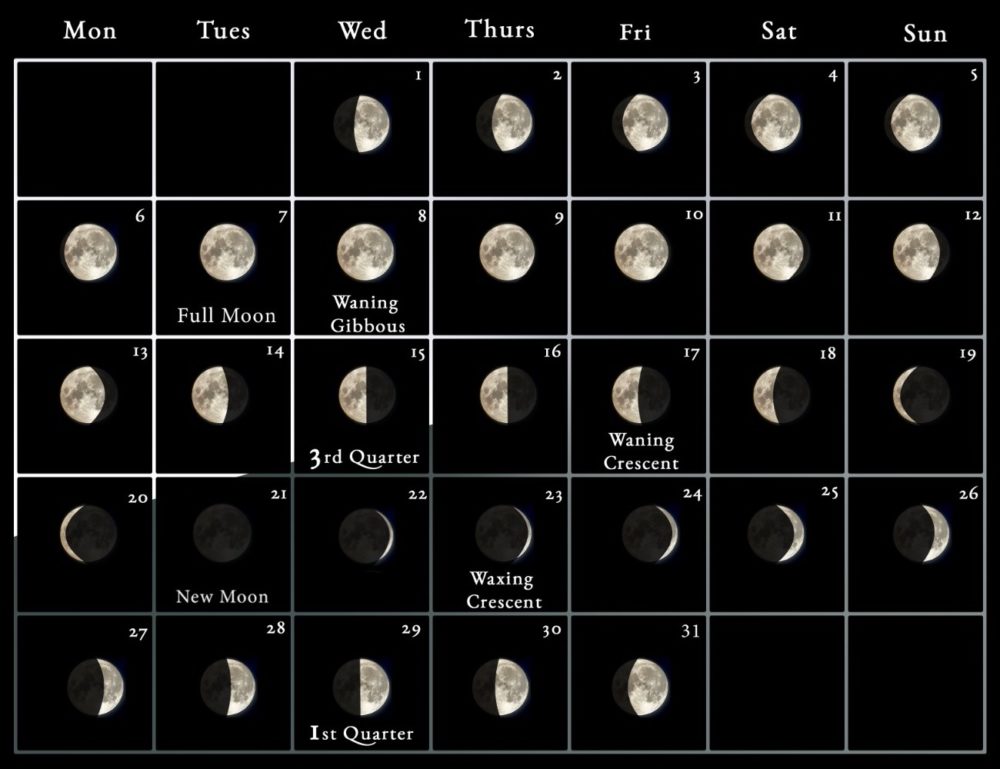 The lunar cycle of December 2021 - full moon calendar