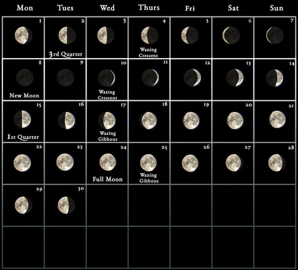 Moon Calendar next full new moon April 2023